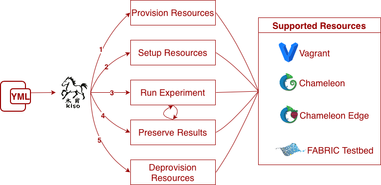 Kiso Experiment Big Picture